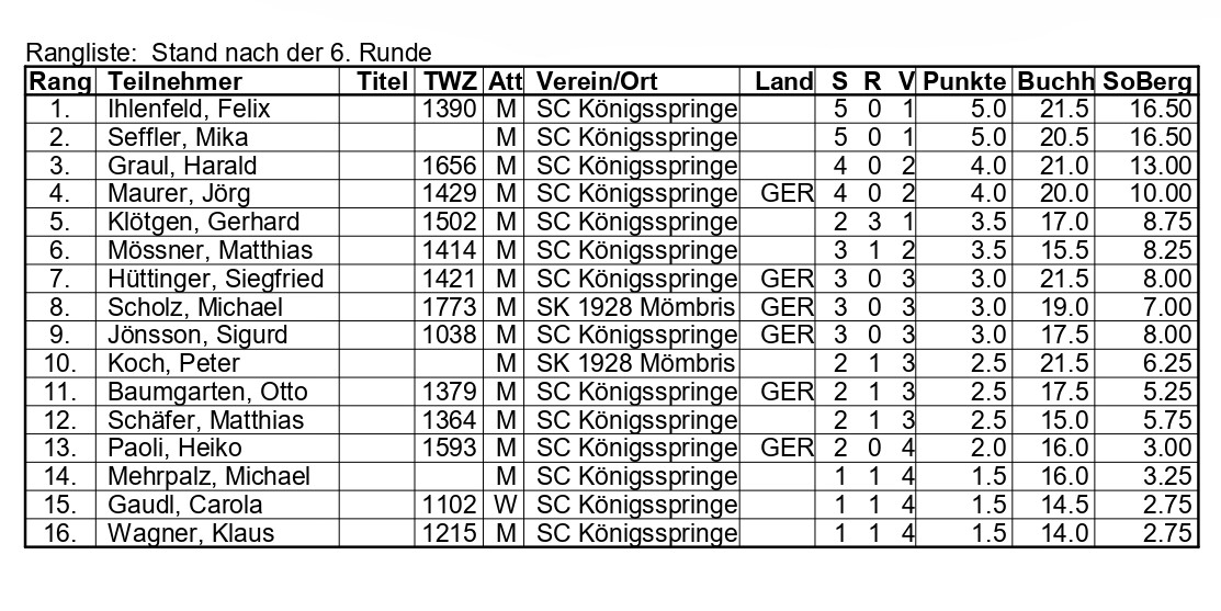 VM2025 2026 Rang6 page 0001